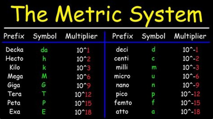 Comprehensive Guide to Metric: Understanding Its Importance and Applications