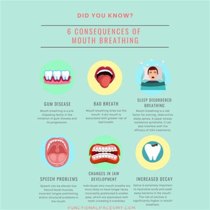 Does Mouth Breathing Cause Bad Jawline: A Comprehensive Guide
