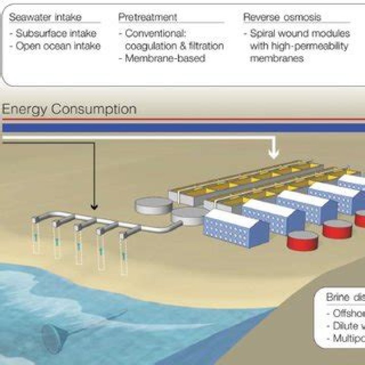 El Paso Desalination: The Future of Water Sustainability