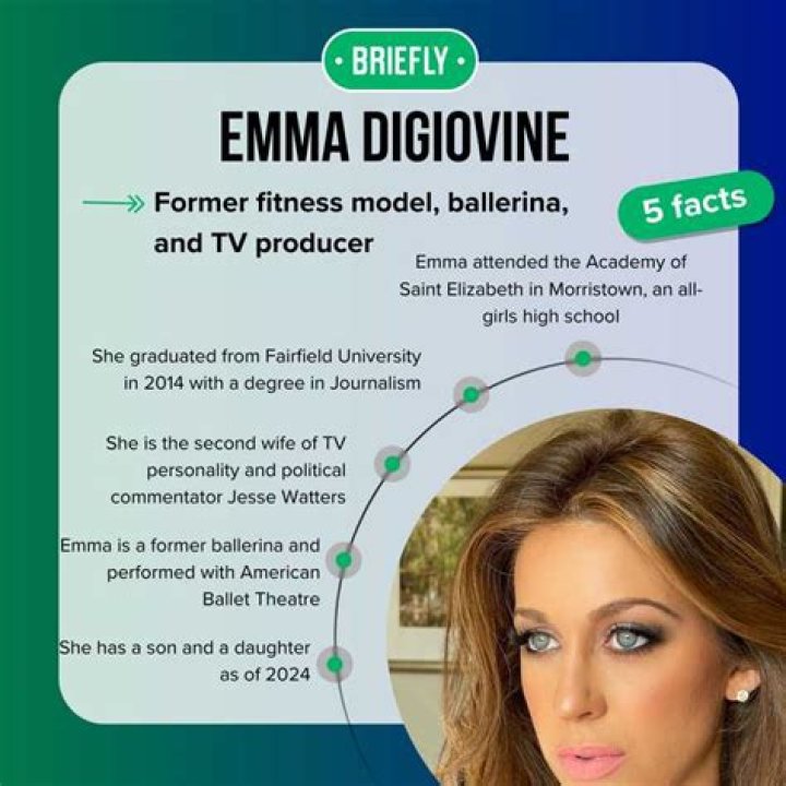 Emma DiGiovine and Jesse Watters: A Deep Dive Into Their Lives, Careers, and Impact