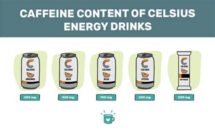 How Many Milligrams of Caffeine Are in a Celsius Energy Drink?