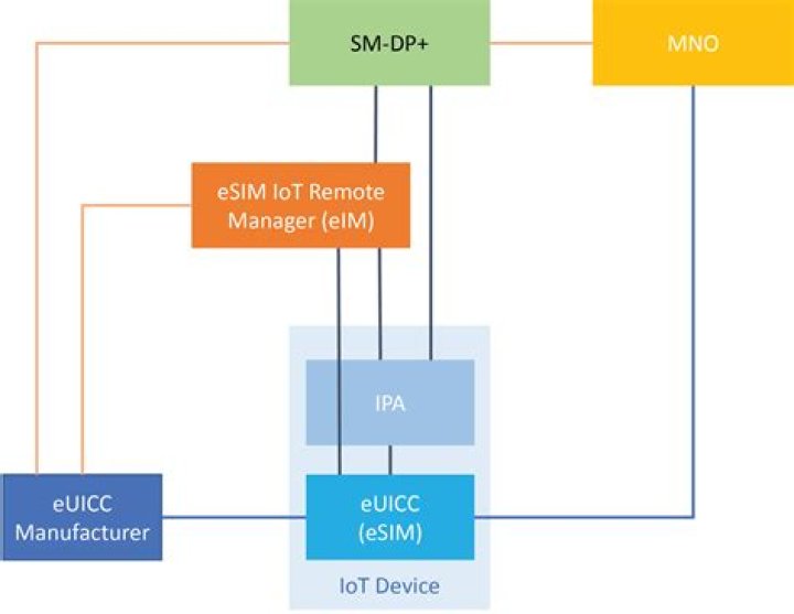 IoTecure Tunnel: The Ultimate Guide to Secure IoT Connectivity