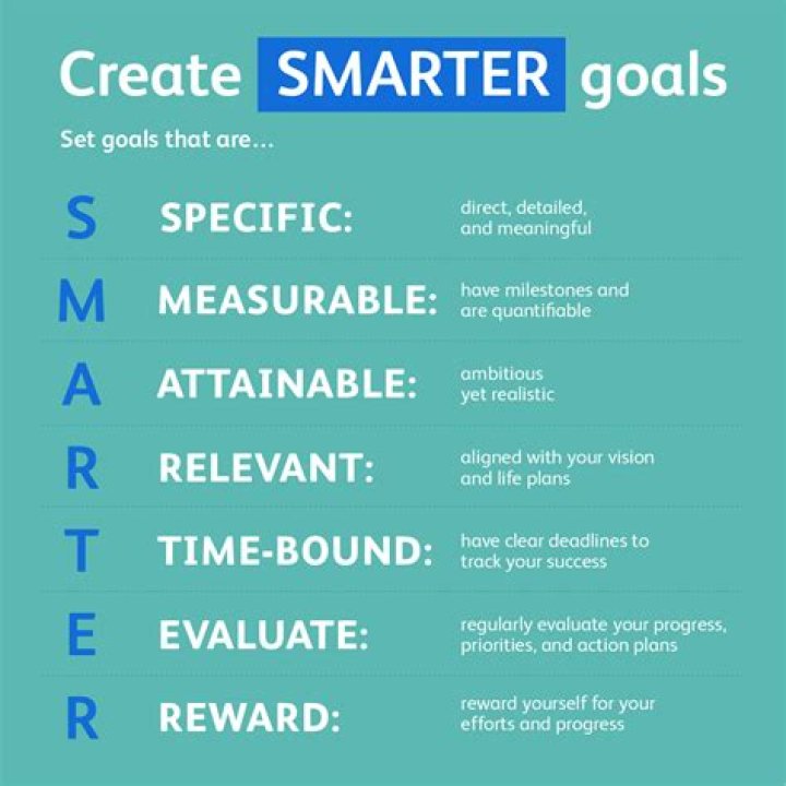 Maximizing the Potential of Online Free Resources for Personal and Professional Growth