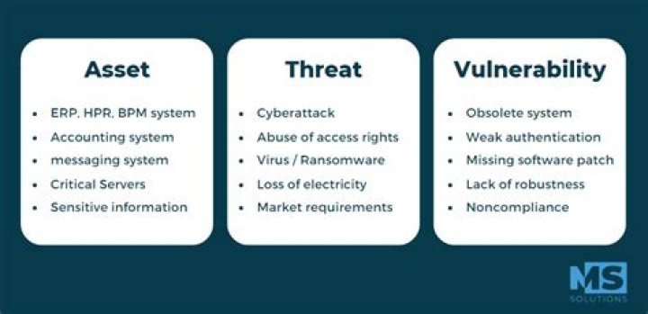 Shellshock Threat: Understanding the Vulnerability and Protecting Your Systems