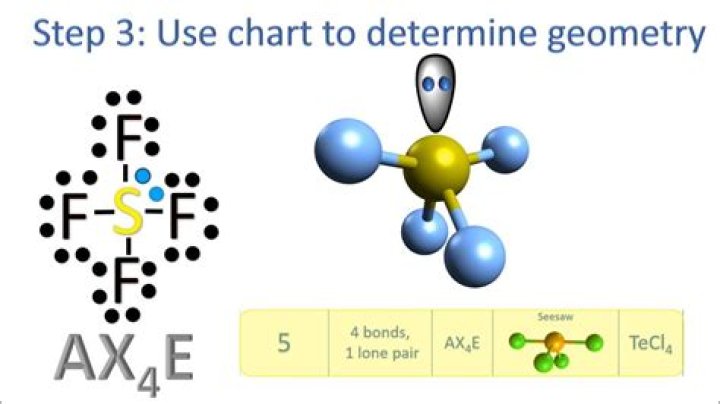 Understanding the Molecular Shape of ClF3: A Comprehensive Guide