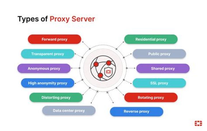 Unlocking the Power of Proxy Sites: A Comprehensive Guide